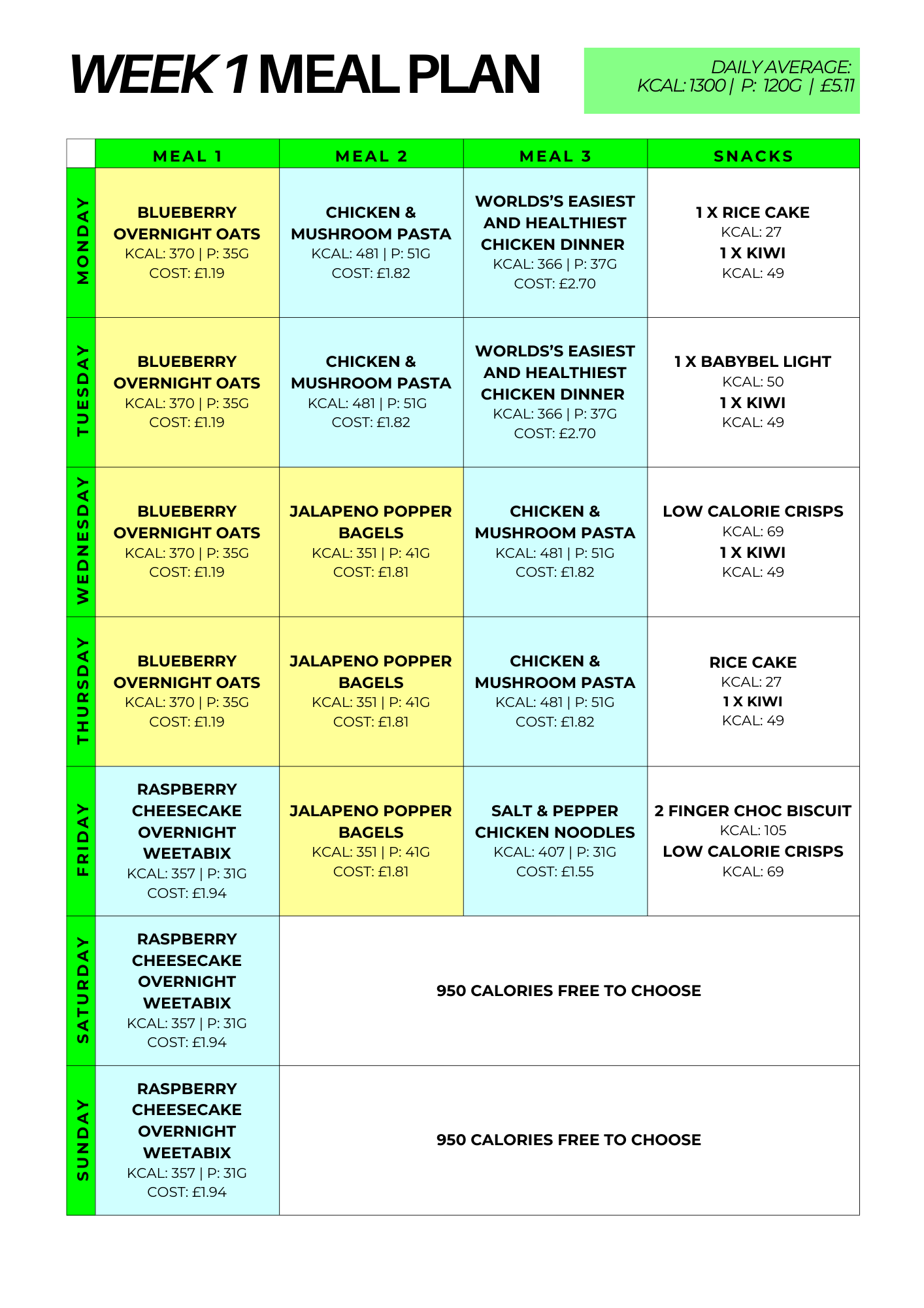 Meal Plans