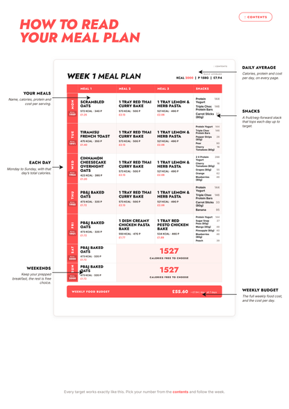 Meal Plans Volume 2