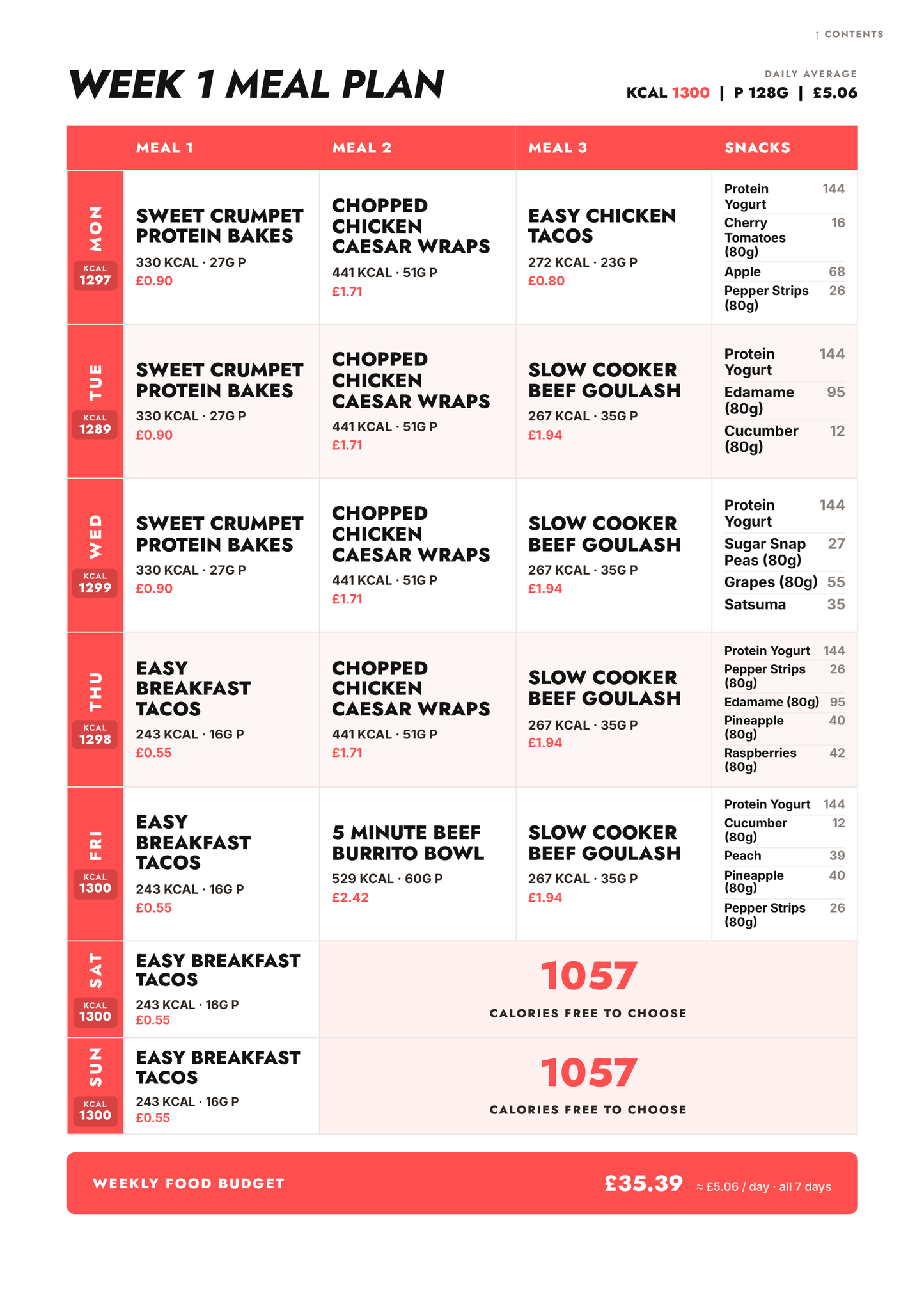 Meal Plans Volume 2